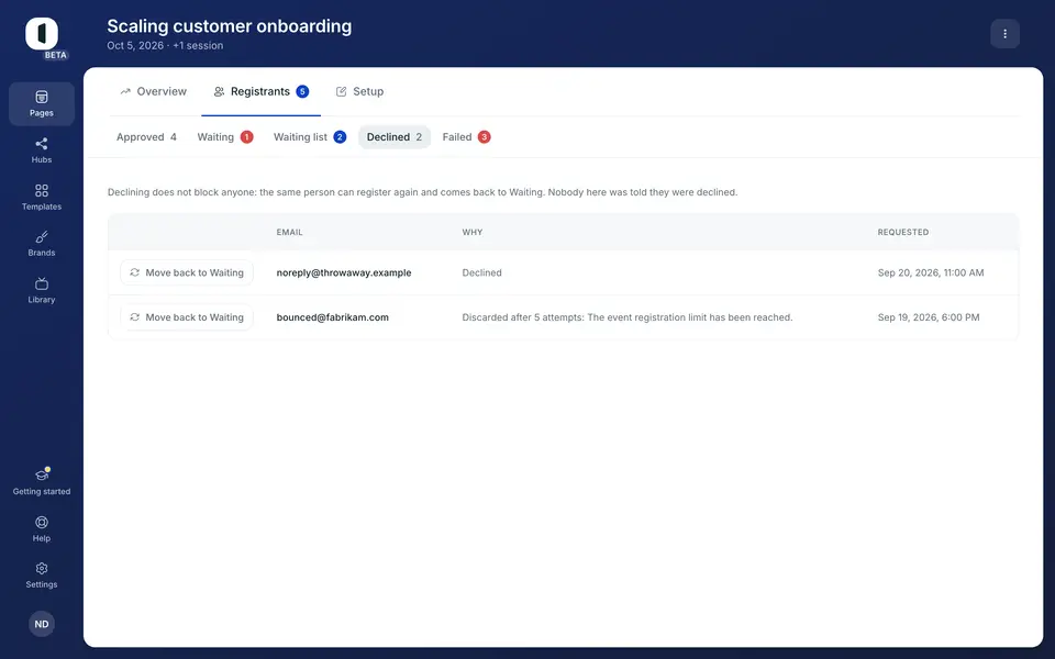 Declining tells the visitor nothing and blocks nobody: the same person can register again and comes back to Waiting.